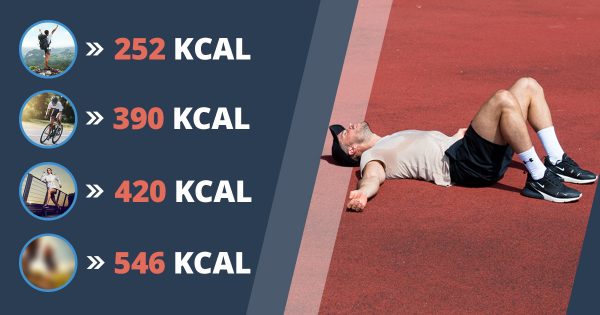 Qual è il tuo consumo calorico durante l’allenamento? Usa il calcolatore